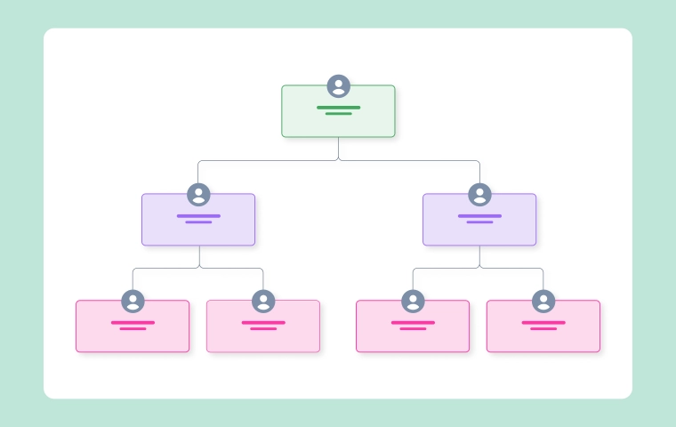 Advantages and Disadvantages of Organizational Charts
